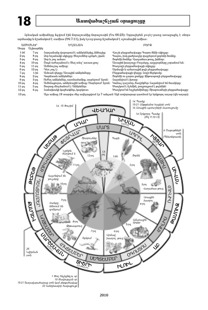 18 Աստվածաշնչյան օրացույցը