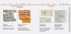 Fragtmenter af skriftsteder på hebraisk, græsk og engelsk