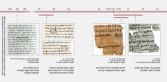 פסוקים בעברית,‏ ביוונית ובאנגלית