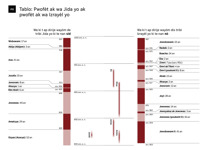 A6-A Tablo: Pwofèt ak wa Jida yo ak pwofèt ak wa Izrayèl yo (1ye pati)