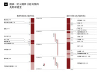 A6-A 图表：犹大国及以色列国的先知和君王（上）