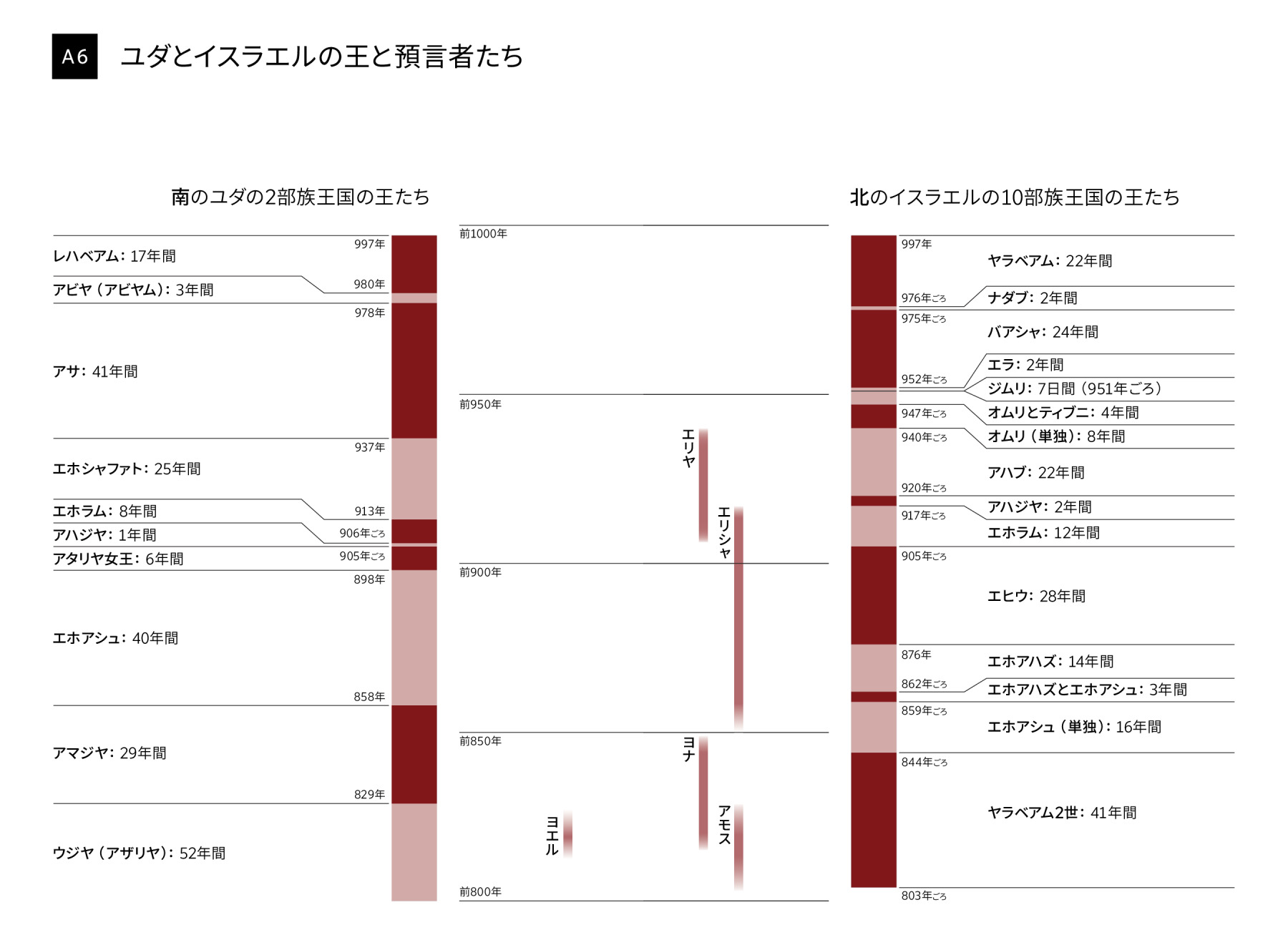 ユダ王国の預言者は誰ですか？