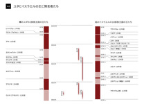 A6-A ユダとイスラエルの王と預言者たち（1）