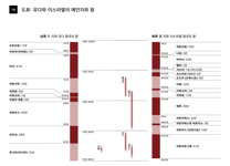 가6-ㄱ 도표: 유다와 이스라엘의 예언자와 왕 (1부)