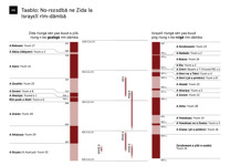 A6-A Taablo: No-rɛɛsdbã ne Zida la Israyɛll rĩm-dãmbã (Babg a 1)