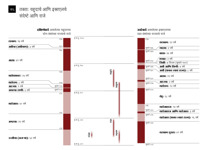 क६-क तक्‍ता: यहूदाचे आणि इस्राएलचे संदेष्टे आणि राजे (भाग १)