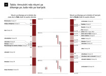 A6-A Tablo: Amvutshi ndo nkumi ya dikanga ya Juda ndo ya Isariyɛlɛ (Etenyi 1)