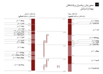ضمیمهٔ الف۶-‏الف:‏ محور زمان:‏ پیامبران و پادشاهان یهودا و اسرائیل (‏قسمت ۱)‏