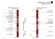 א6-א׳ טבלה:‏ נביאים ומלכים ביהודה וישראל (‏חלק א׳)‏