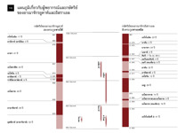 ก​6-ก แผนภูมิ​เกี่ยว​กับ​ผู้​พยากรณ์​และ​กษัตริย์​ของ​อาณาจักร​ยูดาห์​และ​อิสราเอล (ส่วน 1)