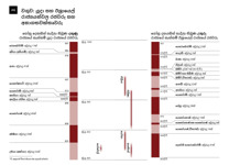 A6-A වගුව: යූදා සහ ඊශ්‍රායෙල් රාජ්‍යයන්වල රජවරු සහ අනාගතවක්තෘවරු (1 කොටස)