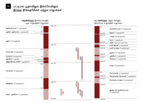 A6-A பட்டியல்: யூதாவிலும் இஸ்ரவேலிலும் இருந்த தீர்க்கதரிசிகள் மற்றும் ராஜாக்கள் (பகுதி 1)