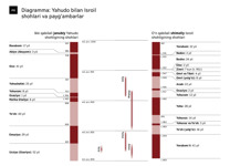 A6-A Diagramma: Yahudo bilan Isroil shohlari va payg‘ambarlar (1-qism)