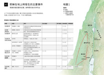 A7-A 耶穌Yēsū在zài地dì上shang時shí發生fāshēng的de主要zhǔyào事件shìjiàn——耶穌Yēsū執行zhíxíng傳道chuándào職務zhíwù之前zhīqián