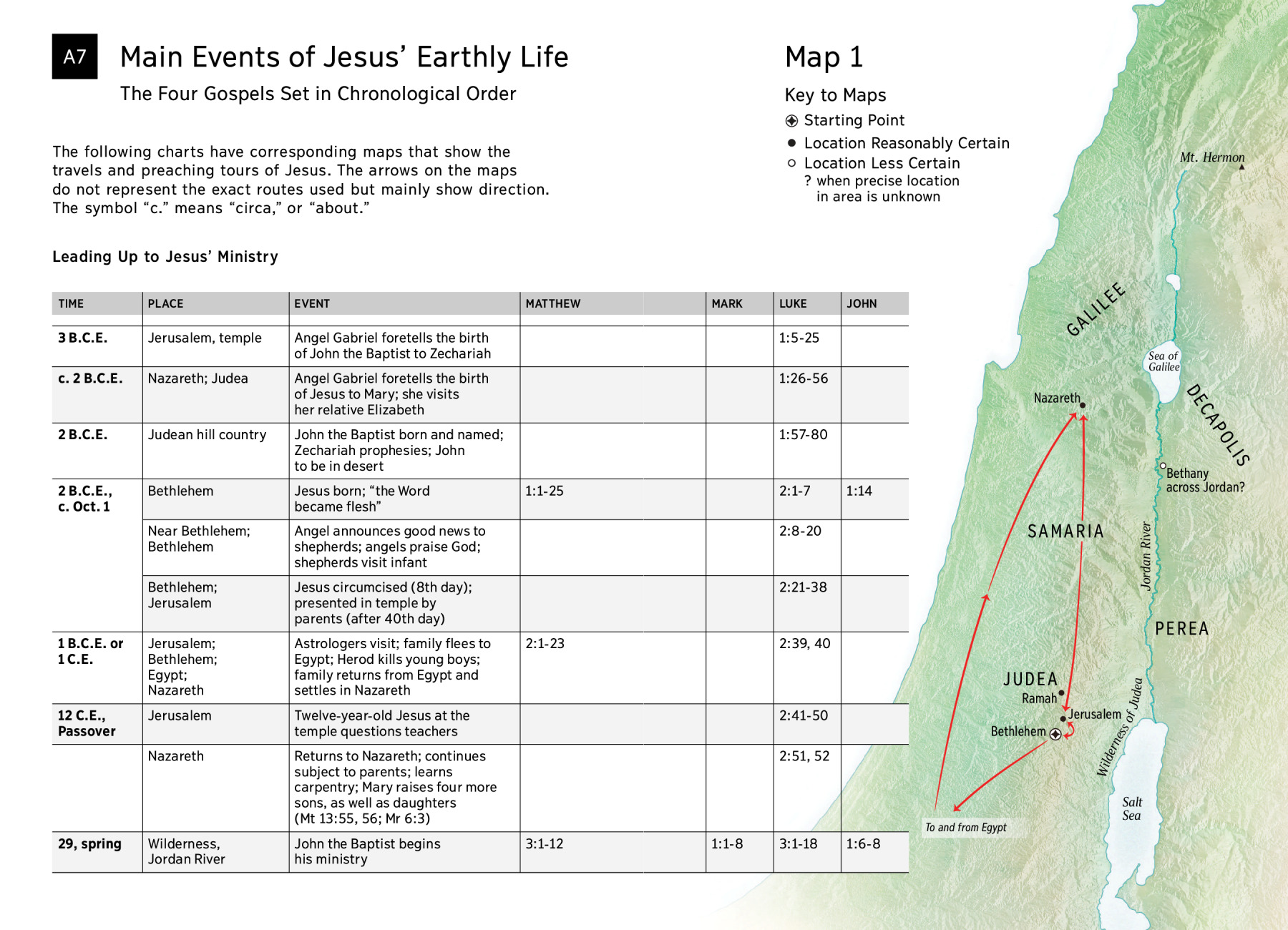Jesus Life Timeline Chart
