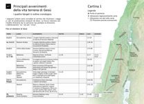 A7-A Principali avvenimenti della vita terrena di Gesù: Fino al ministero di Gesù