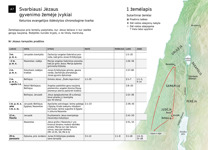 A7-A Svarbiausi Jėzaus gyvenimo žemėje įvykiai. Iki Jėzaus tarnystės pradžios