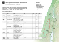 क७-क येशूच्या पृथ्वीवरच्या जीवनातल्या महत्त्वाच्या घटना—येशूच्या सेवाकार्याआधी घडलेल्या घटना