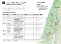 A7-A යේසුස්ගේ ජීවිතයේ වැදගත් සිදුවීම් - යේසුස්ගේ දේවසේවයට කලින් සිද්ධීන්