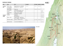 A7-B 耶穌Yēsū在zài地dì上shang時shí發生fāshēng的de主要zhǔyào事件shìjiàn——耶穌Yēsū開始kāishǐ執行zhíxíng傳道chuándào職務zhíwù