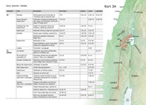 A7-C Vigtige begivenheder i Jesus’ jordiske liv – Jesus’ tjeneste i Galilæa (1. del)