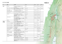 A7-C イエスの生涯中の主な出来事 ガリラヤ中での宣教（1）