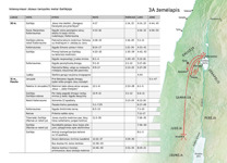 A7-C Svarbiausi Jėzaus gyvenimo žemėje įvykiai. Intensyviausi Jėzaus tarnystės metai Galilėjoje (1 dalis)