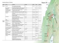 А7-В Важные события земной жизни Иисуса. Служение Иисуса в Галилее (часть 1)