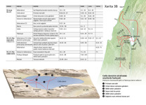 A7-D: İsa peyğəmbərin həyatı. İsa peyğəmbərin Cəlilədə uğurlu xidməti (II hissə)