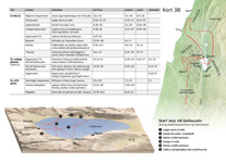 A7-D Helstu atburðir í ævi Jesú á jörð – boðunarátak Jesú í Galíleu (2. hluti)