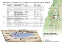 A7-D Viktige begivenheter i Jesu liv på jorden: Jesu store tjeneste i Galilea (del 2)