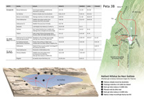 A7-D Waö-Waö Waʼauri Yesu ba Gulidanö—Fanuriaigö Sebua Nifalua Yesu ba Galilaia (Faosatö 2)