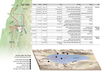 א7-ד׳ מאורעות מרכזיים בחייו של ישוע עלי אדמות — שירותו הנרחב של ישוע בגליל (‏חלק ב׳)‏