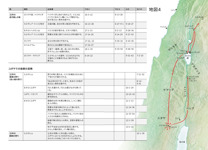 A7-E イエスの生涯中の主な出来事 ガリラヤ中での宣教（3）とユダヤでの宣教