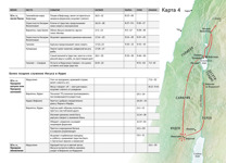 А7-Д Важные события земной жизни Иисуса. Служение Иисуса в Галилее (часть 3) и в Иудее