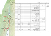 ‏A7-F يسانىڭ جە‌ردە‌گى ٶمىرىنىڭ باستى وقيعالارى.‏ يسانىڭ يورداننىڭ شىعىسىنداعى قىزمە‌تى