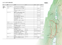 A7-F イエスの生涯中の主な出来事 ヨルダン川の東での後期の宣教