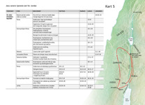 A7-F Viktige begivenheter i Jesu liv på jorden: Jesu senere tjeneste øst for Jordan
