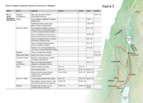 А7-Е Важные события земной жизни Иисуса. Более позднее служение Иисуса на востоке от Иордана