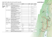 A7-F යේසුස්ගේ ජීවිතයේ වැදගත් සිදුවීම් - යේසුස් පස්සේ කාලේදී යොර්දානෙන් නැඟෙනහිර කරපු සේවය