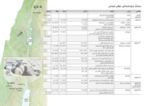 ‏A7-G يسانىڭ جە‌ردە‌گى ٶمىرىنىڭ باستى وقيعالارى.‏ يسانىڭ يە‌رۋساليمدە‌گى سوڭعى قىزمە‌تى (‏1-‏ٴ‌بولىم)‏