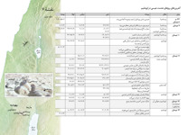 الف۷-‏چ:‏ رویدادهای اصلی زندگی عیسی روی زمین—‏آخرین‌های روزهای خدمت عیسی در اورشلیم (‏قسمت ۱)‏