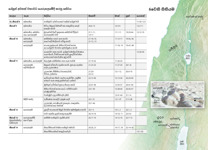 A7-G යේසුස්ගේ ජීවිතයේ වැදගත් සිදුවීම් - යේසුස් අවසන් වතාවට යෙරුසලමේදී කරපු සේවය (1 කොටස)