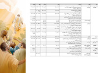 الف۷-‏ح:‏ رویدادهای اصلی زندگی عیسی روی زمین—‏آخرین‌های روزهای خدمت عیسی در اورشلیم (‏قسمت ۲)‏