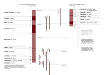 A6-B Chart: Prophets and Kings of Judah and of Israel (Part 2)