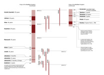 A6-B Chart: Prophets and Kings of Judah and of Israel (Part 2)