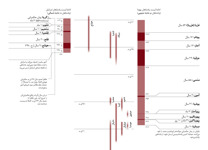 ضمیمهٔ الف۶-‏ب:‏ محور زمان:‏ پیامبران و پادشاهان یهودا و اسرائیل (‏قسمت ۲)‏