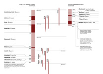 A6-B Chart: Prophets and Kings of Judah and of Israel (Part 2)