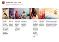 B1 The Message of the Bible