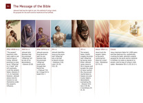 B1 The Message of the Bible